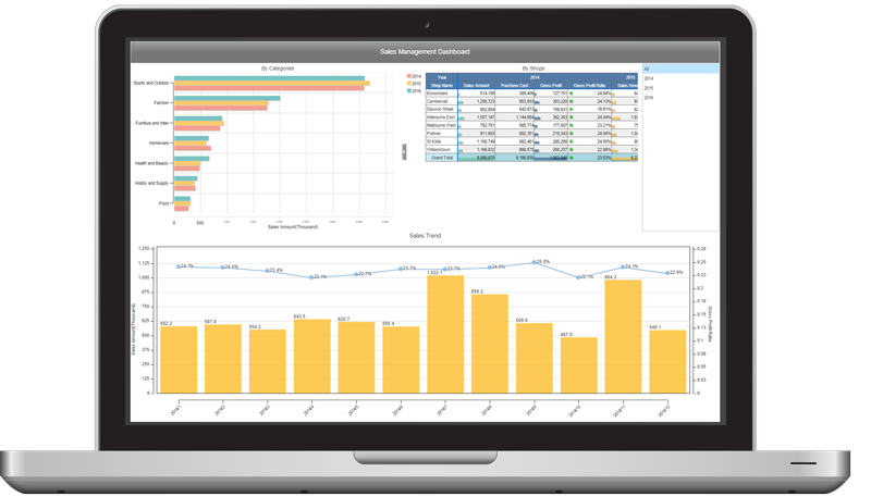 MotionBoard Advanced Business Intelligence Dashboard