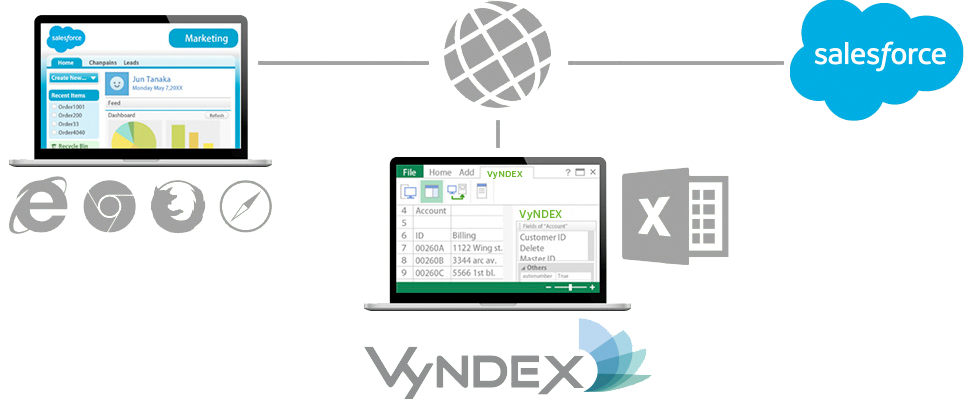 VyNDEX connects Excel to your Salesforce