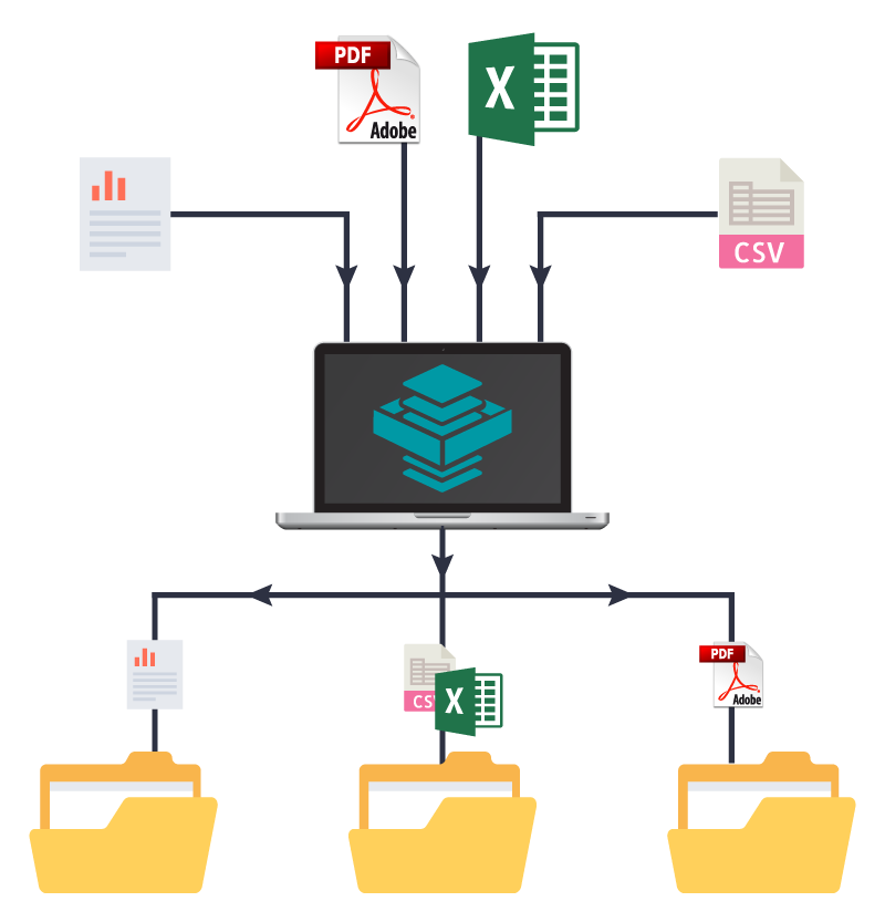 Automatic File Sorting with SPA Document Management