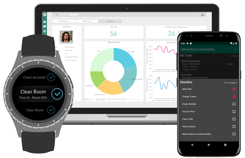 MotionBoard IoT Hospitality Dashboard, App and Smartwatch
