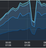 log-analysis