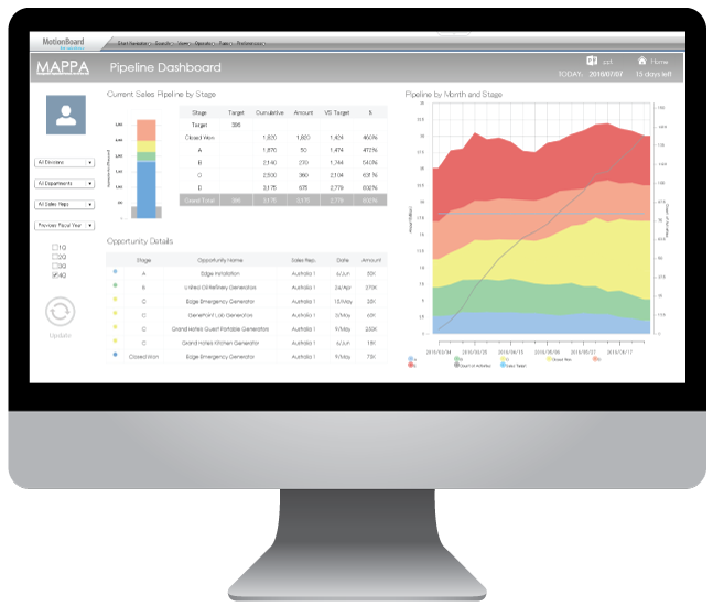 MotionBoard Cloud: Salesforce Business Intelligence and Visualisation