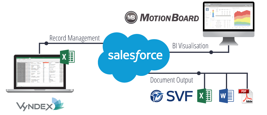 Take Back Control of your Salesforce