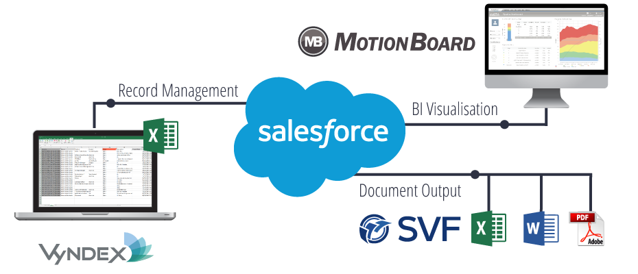 Salesforce Solutions