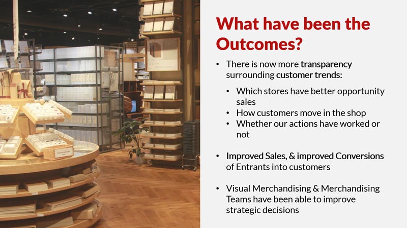 In-Store Analytics for Bricks and Mortar Retail What have been the Outcomes?