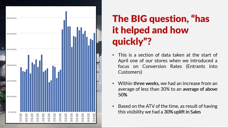 In-Store Analytics for Bricks and Mortar Retail The BIG question, "has it helped, and how quickly"?