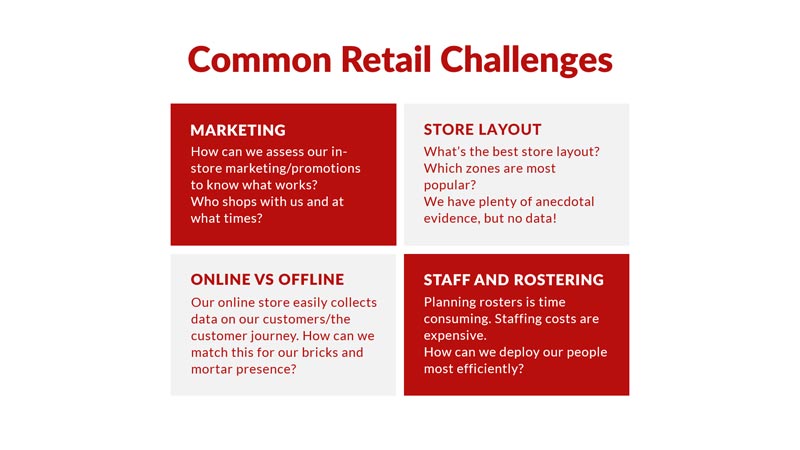 In-Store Analytics for Bricks and Mortar Retail Common Retail Challenges