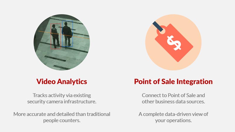In-Store Analytics for Bricks and Mortar Retail Video Analytics and Point of Sale Integration