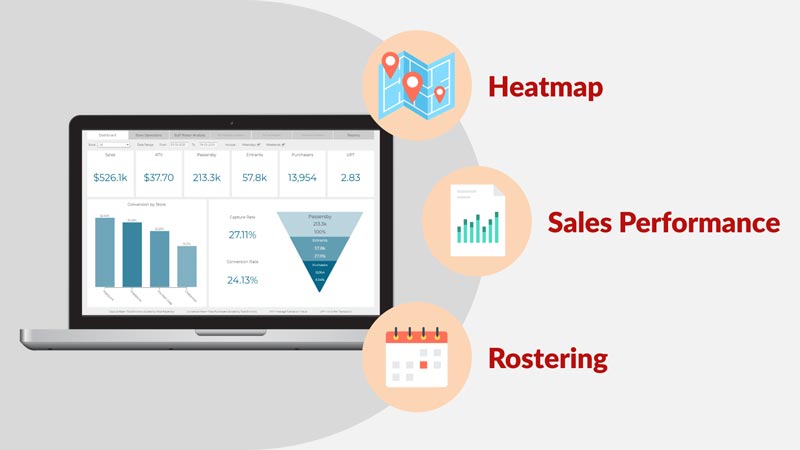 In-Store Analytics for Bricks and Mortar Retail Heatmap. Sales Performance. Rostering.