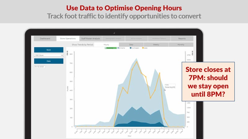 Use Data to Optimise Opening Hours