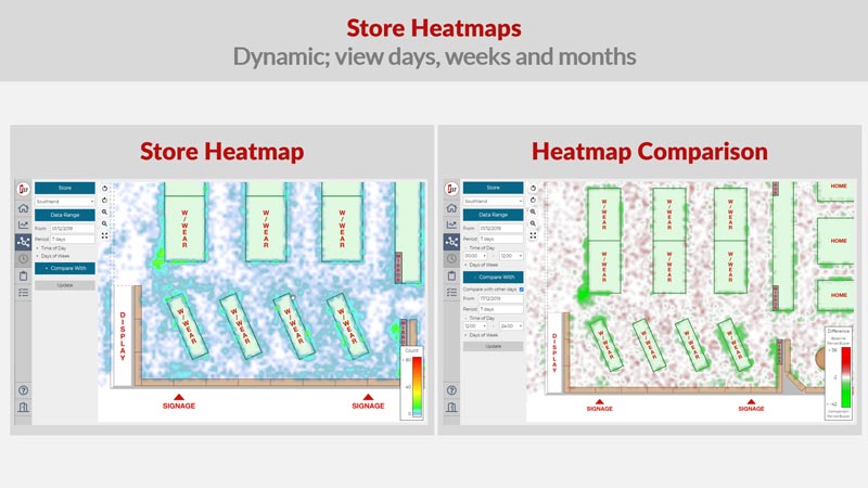 Store Heatmaps